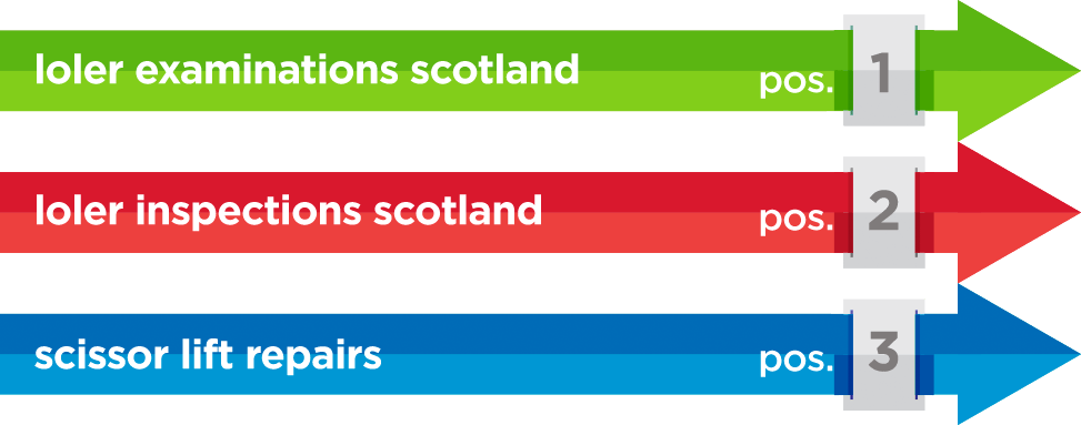 Improve Keyword Positions