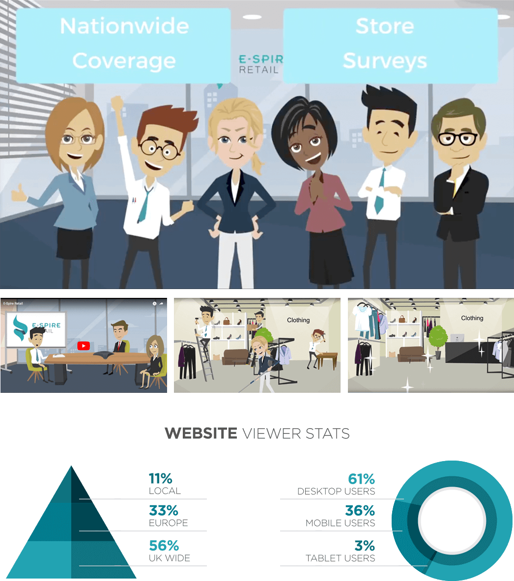 Website Viewer Stats