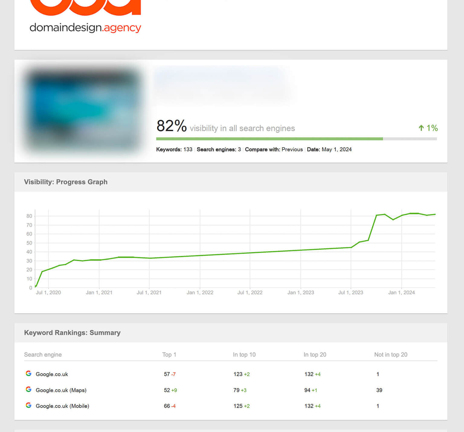 SEO rankings drop after poor website migration
